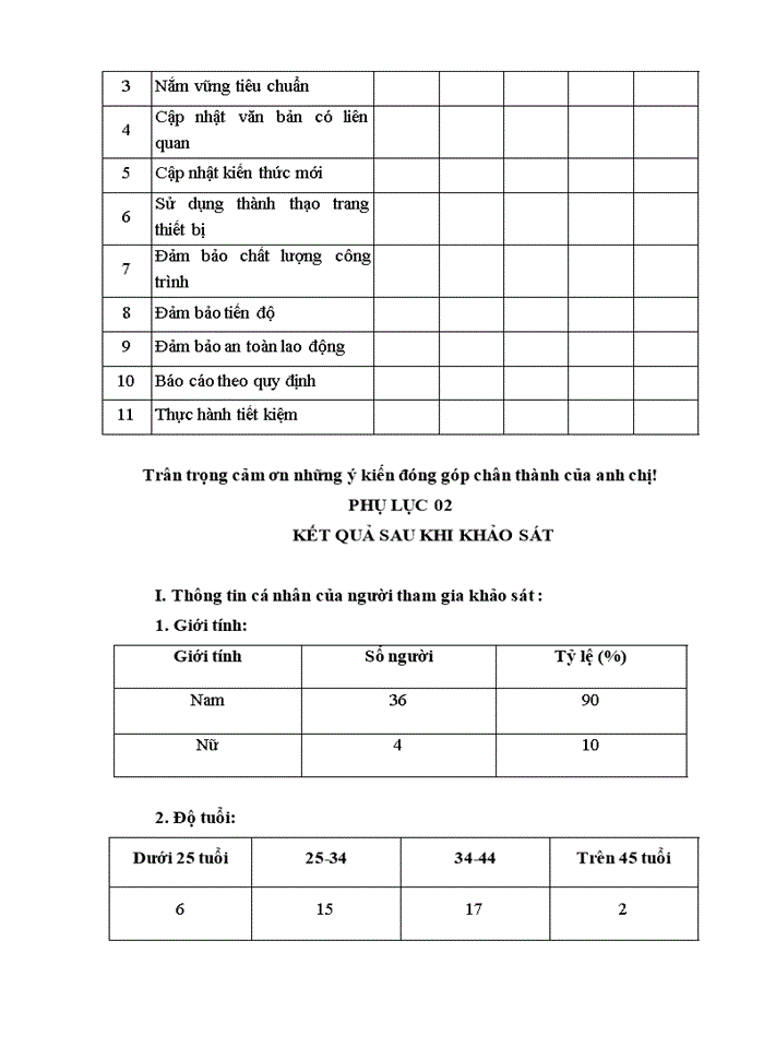 image for page Nâng cao chất lượng nguồn nhân lực của cán bộ kỹ thuật tại công ty cổ phần đầu tư và phát triển nhà hà nội 22