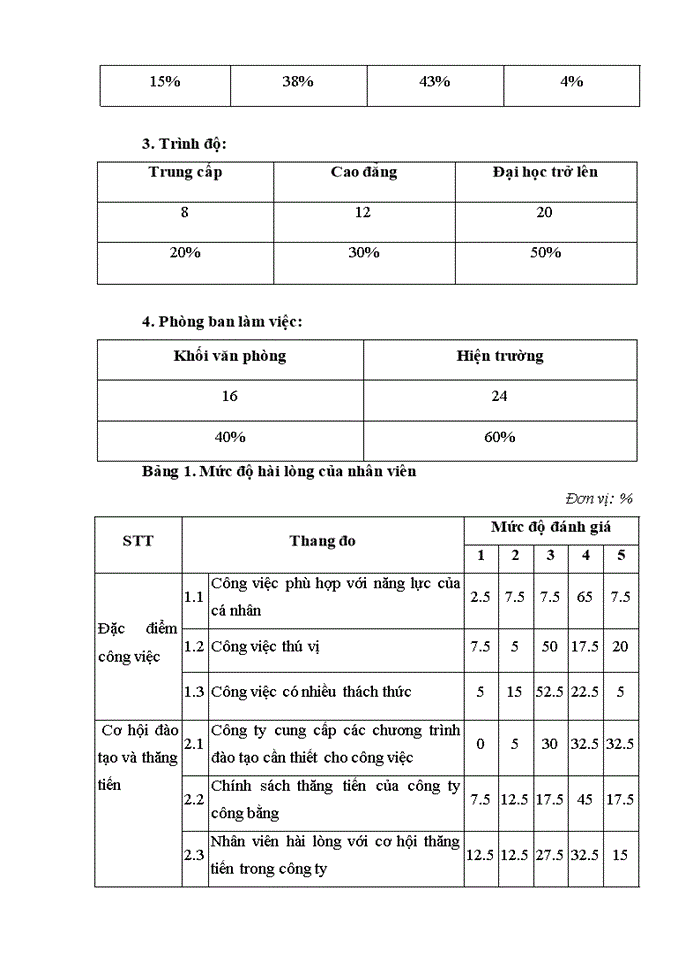 image for page Nâng cao chất lượng nguồn nhân lực của cán bộ kỹ thuật tại công ty cổ phần đầu tư và phát triển nhà hà nội 22