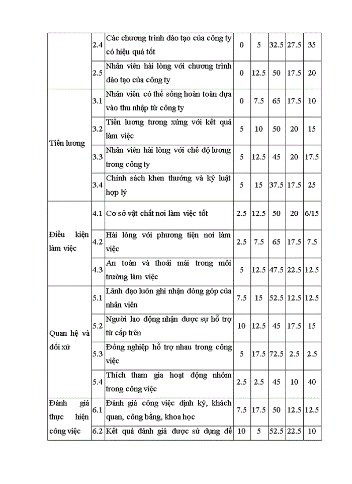 image for page Nâng cao chất lượng nguồn nhân lực của cán bộ kỹ thuật tại công ty cổ phần đầu tư và phát triển nhà hà nội 22