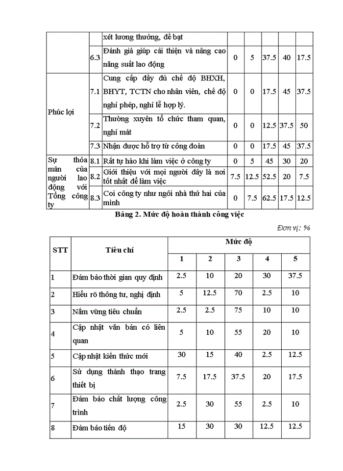 image for page Nâng cao chất lượng nguồn nhân lực của cán bộ kỹ thuật tại công ty cổ phần đầu tư và phát triển nhà hà nội 22