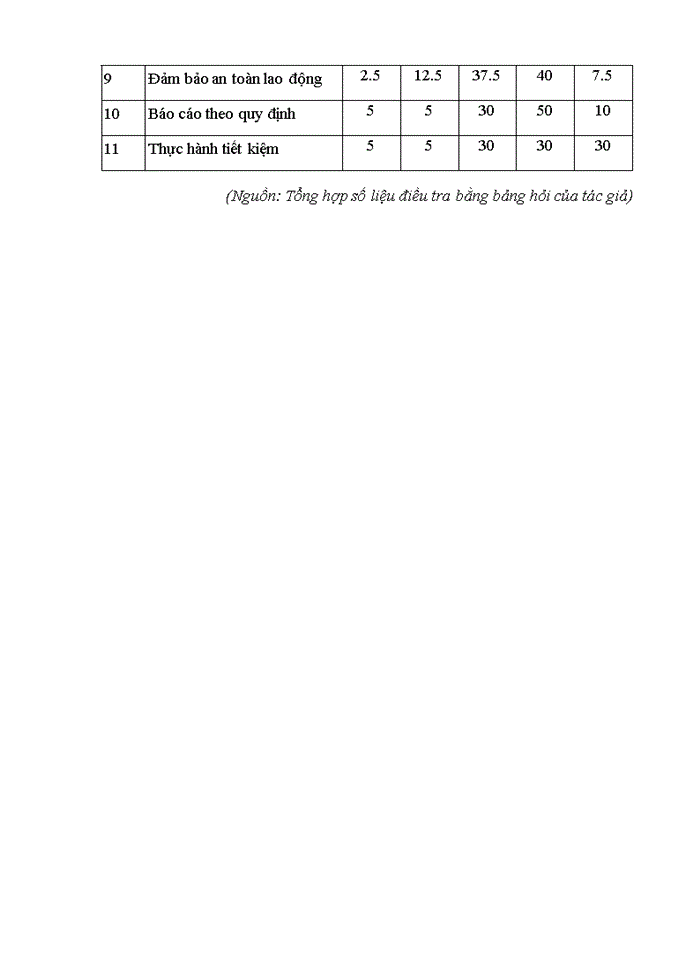 image for page Nâng cao chất lượng nguồn nhân lực của cán bộ kỹ thuật tại công ty cổ phần đầu tư và phát triển nhà hà nội 22