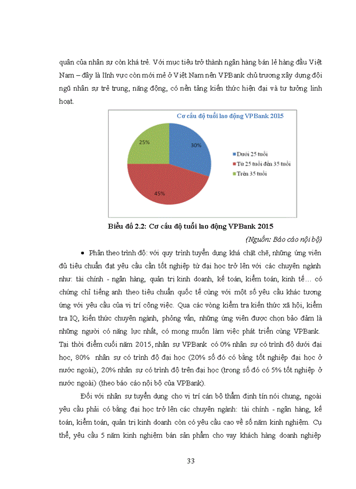 image for page Nâng cao năng lực của cán bộ thẩm định cho vay tín chấp tại trung tâm thẩm định và phê duyệt tín dụng tập trung miền bắc - ngân hàng tmcp việt nam thịnh vượng