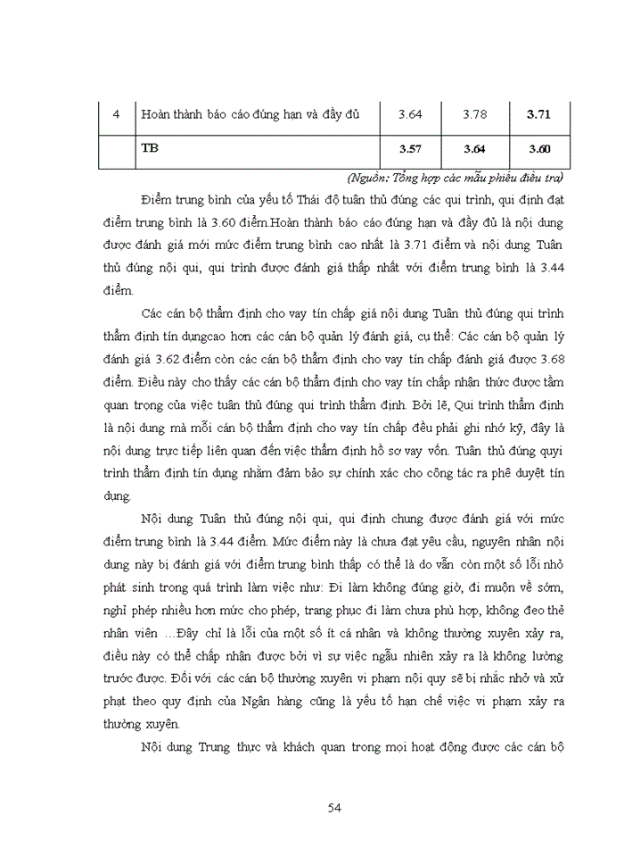 image for page Nâng cao năng lực của cán bộ thẩm định cho vay tín chấp tại trung tâm thẩm định và phê duyệt tín dụng tập trung miền bắc - ngân hàng tmcp việt nam thịnh vượng