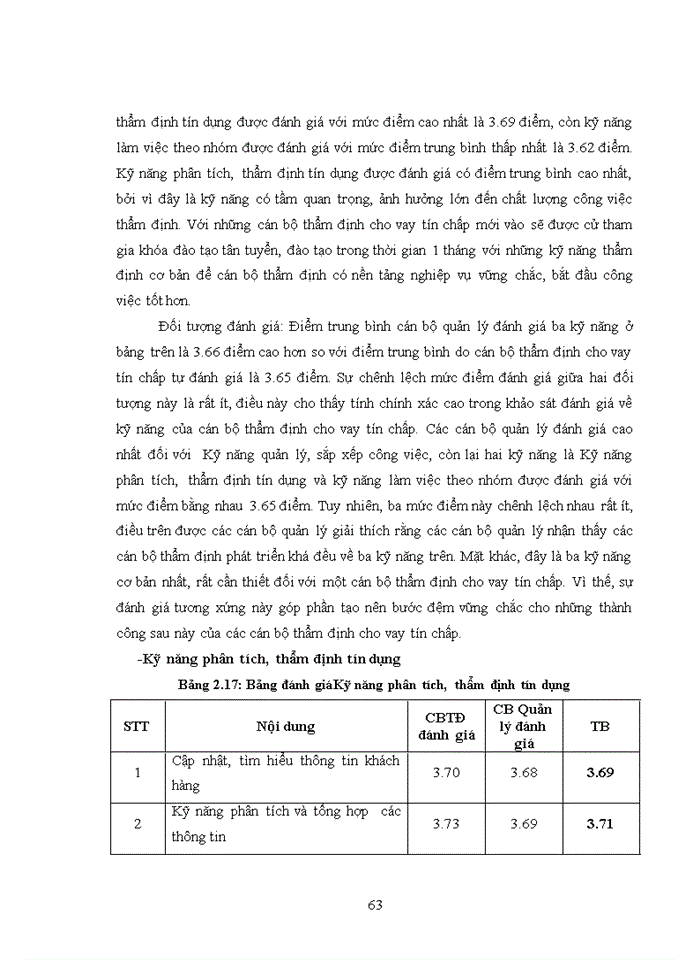 image for page Nâng cao năng lực của cán bộ thẩm định cho vay tín chấp tại trung tâm thẩm định và phê duyệt tín dụng tập trung miền bắc - ngân hàng tmcp việt nam thịnh vượng