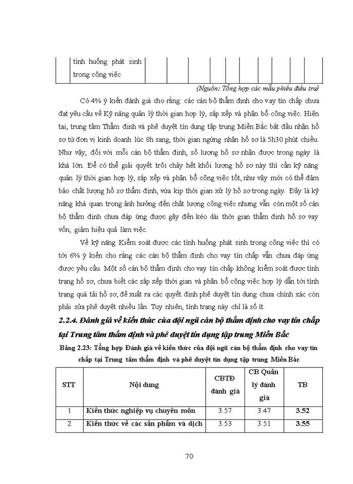 image for page Nâng cao năng lực của cán bộ thẩm định cho vay tín chấp tại trung tâm thẩm định và phê duyệt tín dụng tập trung miền bắc - ngân hàng tmcp việt nam thịnh vượng
