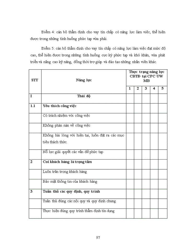 image for page Nâng cao năng lực của cán bộ thẩm định cho vay tín chấp tại trung tâm thẩm định và phê duyệt tín dụng tập trung miền bắc - ngân hàng tmcp việt nam thịnh vượng