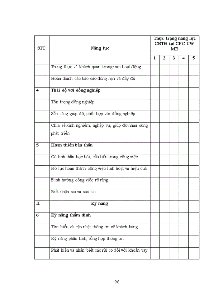 image for page Nâng cao năng lực của cán bộ thẩm định cho vay tín chấp tại trung tâm thẩm định và phê duyệt tín dụng tập trung miền bắc - ngân hàng tmcp việt nam thịnh vượng