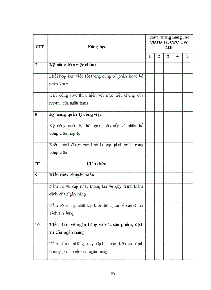 image for page Nâng cao năng lực của cán bộ thẩm định cho vay tín chấp tại trung tâm thẩm định và phê duyệt tín dụng tập trung miền bắc - ngân hàng tmcp việt nam thịnh vượng