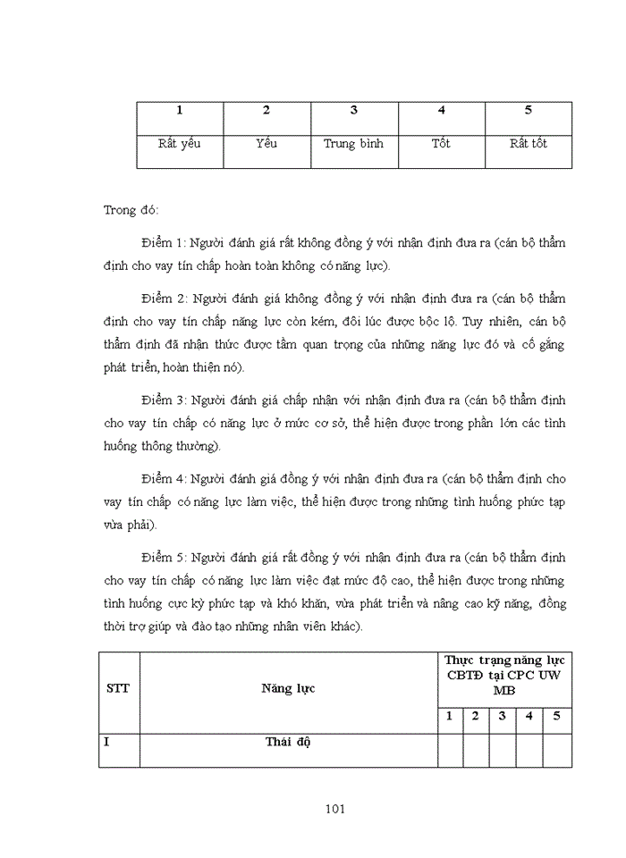 image for page Nâng cao năng lực của cán bộ thẩm định cho vay tín chấp tại trung tâm thẩm định và phê duyệt tín dụng tập trung miền bắc - ngân hàng tmcp việt nam thịnh vượng