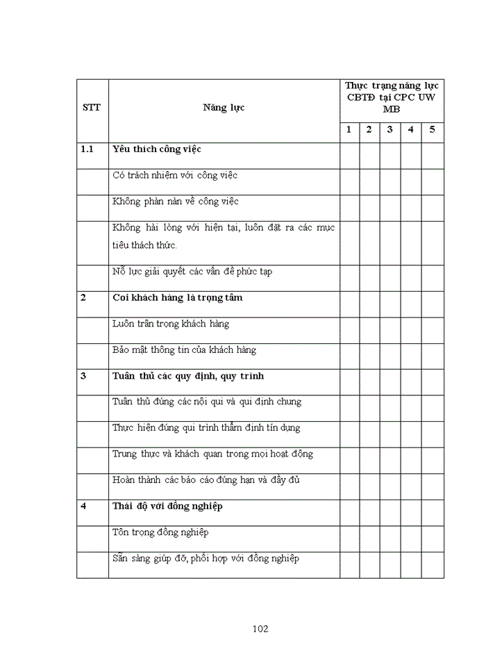 image for page Nâng cao năng lực của cán bộ thẩm định cho vay tín chấp tại trung tâm thẩm định và phê duyệt tín dụng tập trung miền bắc - ngân hàng tmcp việt nam thịnh vượng