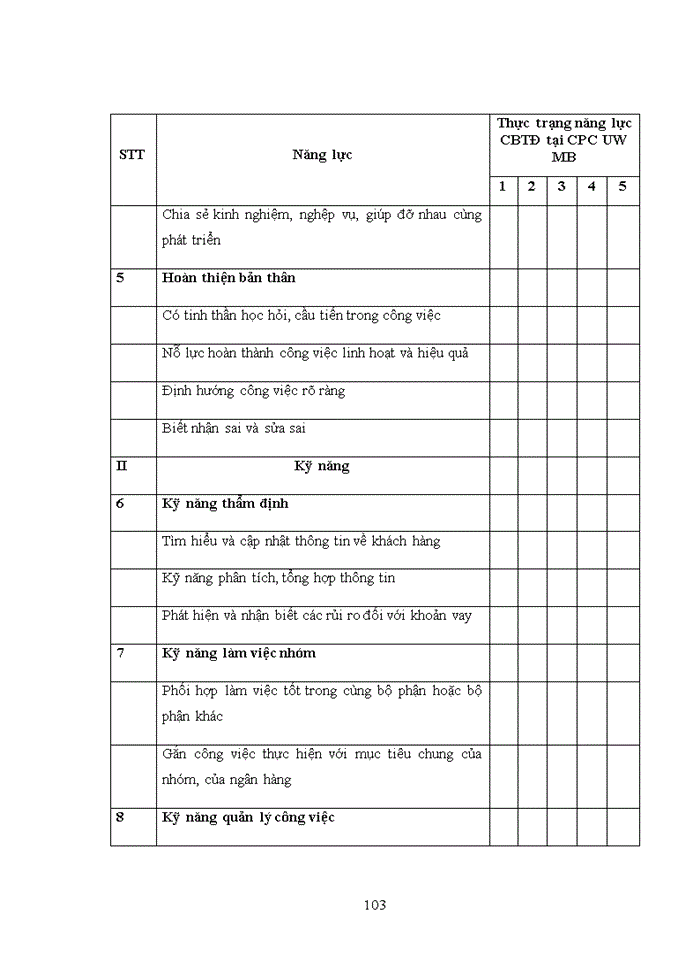 image for page Nâng cao năng lực của cán bộ thẩm định cho vay tín chấp tại trung tâm thẩm định và phê duyệt tín dụng tập trung miền bắc - ngân hàng tmcp việt nam thịnh vượng