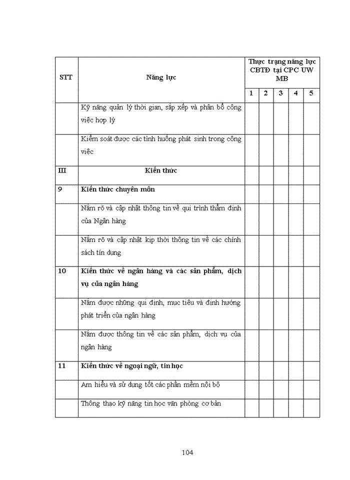 image for page Nâng cao năng lực của cán bộ thẩm định cho vay tín chấp tại trung tâm thẩm định và phê duyệt tín dụng tập trung miền bắc - ngân hàng tmcp việt nam thịnh vượng