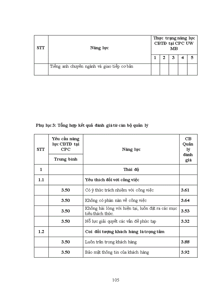 image for page Nâng cao năng lực của cán bộ thẩm định cho vay tín chấp tại trung tâm thẩm định và phê duyệt tín dụng tập trung miền bắc - ngân hàng tmcp việt nam thịnh vượng