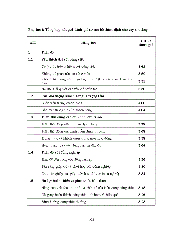 image for page Nâng cao năng lực của cán bộ thẩm định cho vay tín chấp tại trung tâm thẩm định và phê duyệt tín dụng tập trung miền bắc - ngân hàng tmcp việt nam thịnh vượng