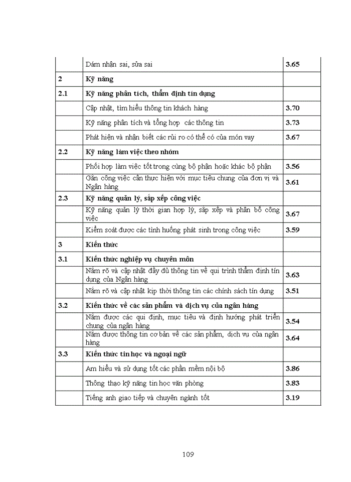 image for page Nâng cao năng lực của cán bộ thẩm định cho vay tín chấp tại trung tâm thẩm định và phê duyệt tín dụng tập trung miền bắc - ngân hàng tmcp việt nam thịnh vượng