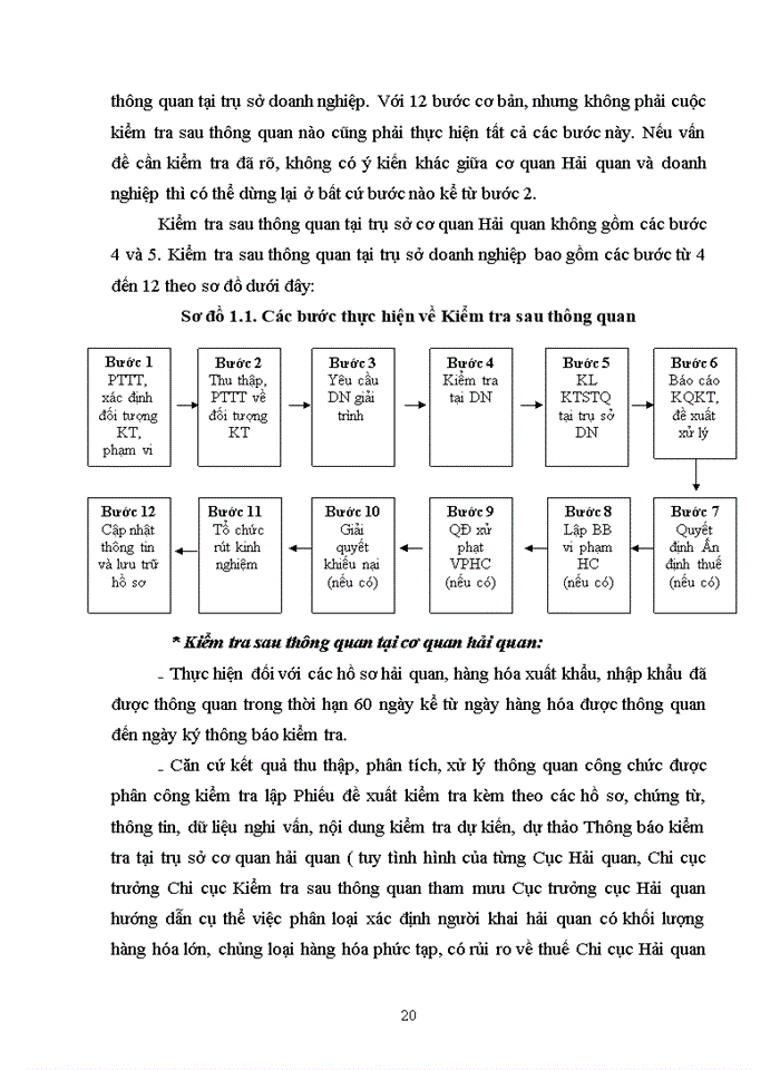 image for page Giải pháp nâng cao hiệu quả công tác kiểm tra sau thông quan tại chi cục kiểm tra sau thông quan- cục hải quan tỉnh lạng sơn
