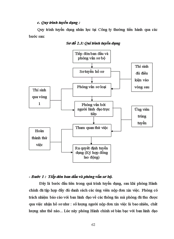 image for page Thực trạng và một số giải pháp nhằm hoàn thiện công tác tuyển dụng nhân lực tại công ty cổ phần đầu tư phát triển xây dựng và thương mại việt nam