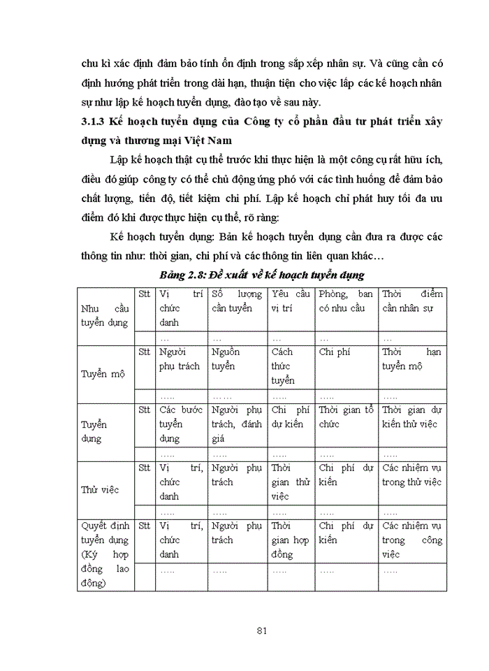 image for page Thực trạng và một số giải pháp nhằm hoàn thiện công tác tuyển dụng nhân lực tại công ty cổ phần đầu tư phát triển xây dựng và thương mại việt nam