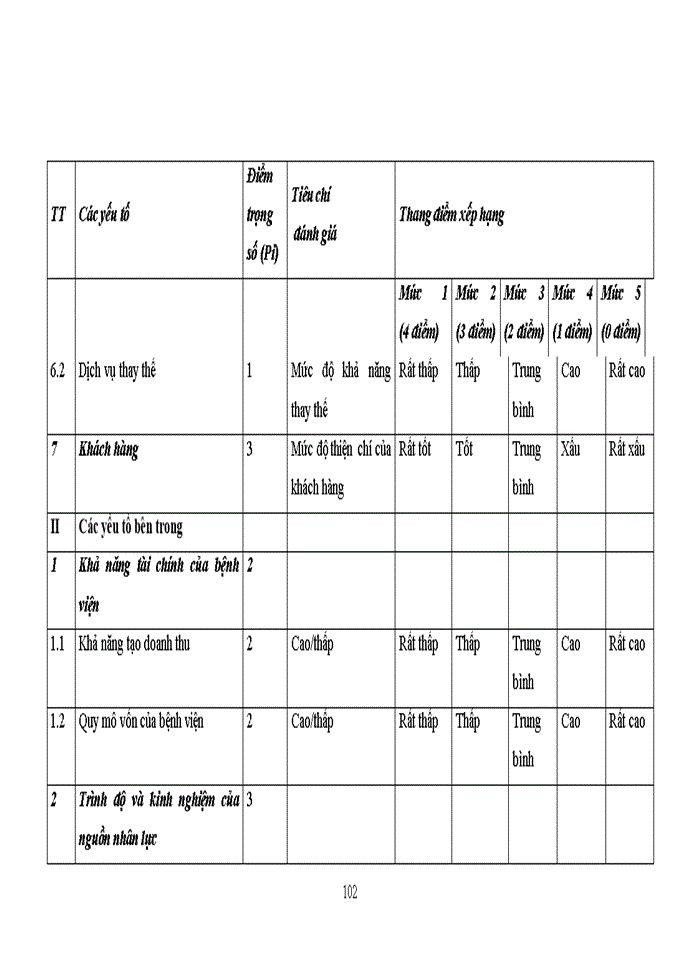image for page Nâng cao năng lực cạnh tranh trong cung ứng dịch vụ khám chữa bệnh của bệnh viện mắt quốc tế - DND