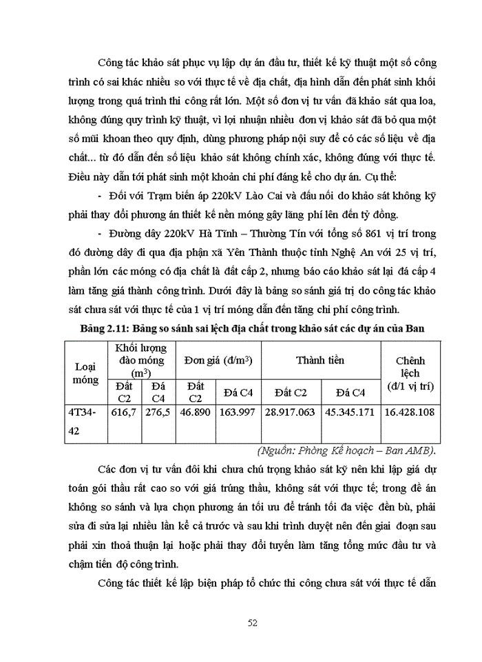 image for page Hoàn thiện quản lý dự án đầu tư xây dựng công trình lưới điện 220kv tại ban quản lý dự án các công trình điện miền bắc