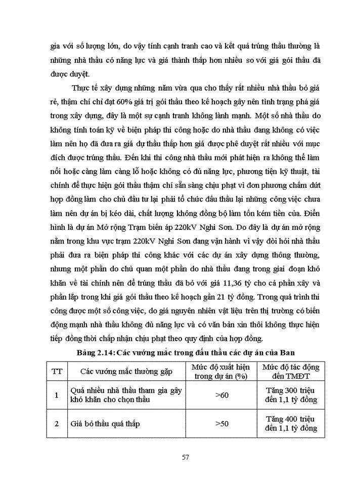 image for page Hoàn thiện quản lý dự án đầu tư xây dựng công trình lưới điện 220kv tại ban quản lý dự án các công trình điện miền bắc