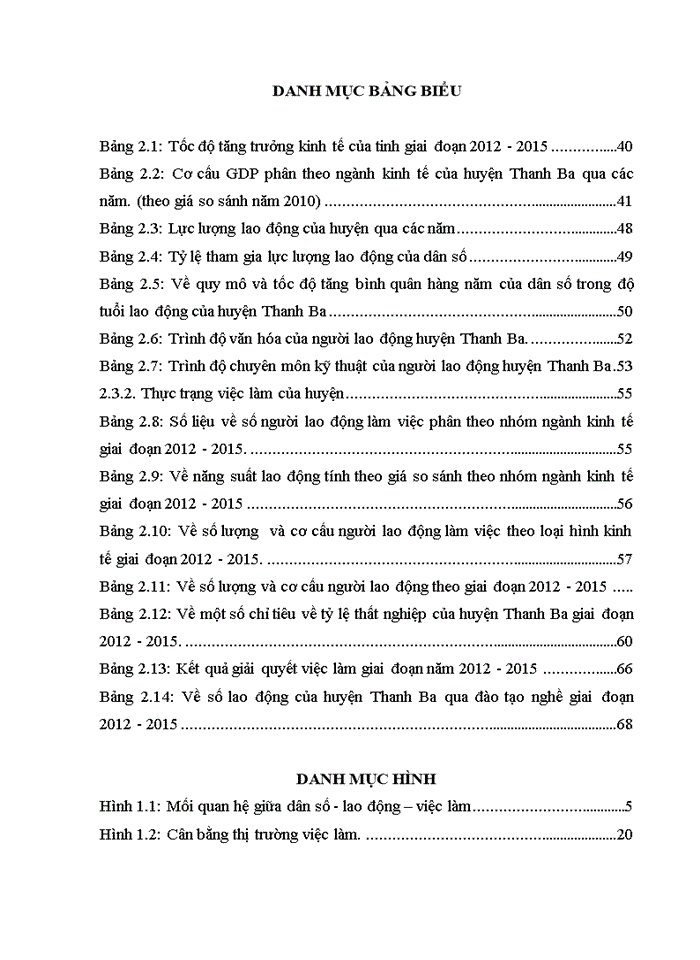 image for page Giải quyết việc làm cho người lao động trên địa bàn huyện thanh ba, tỉnh phú thọ
