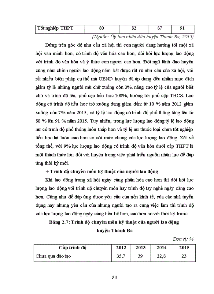 image for page Giải quyết việc làm cho người lao động trên địa bàn huyện thanh ba, tỉnh phú thọ