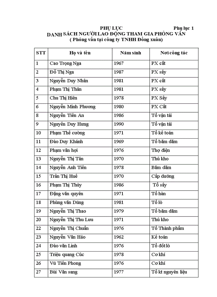 image for page Giải quyết việc làm cho người lao động trên địa bàn huyện thanh ba, tỉnh phú thọ