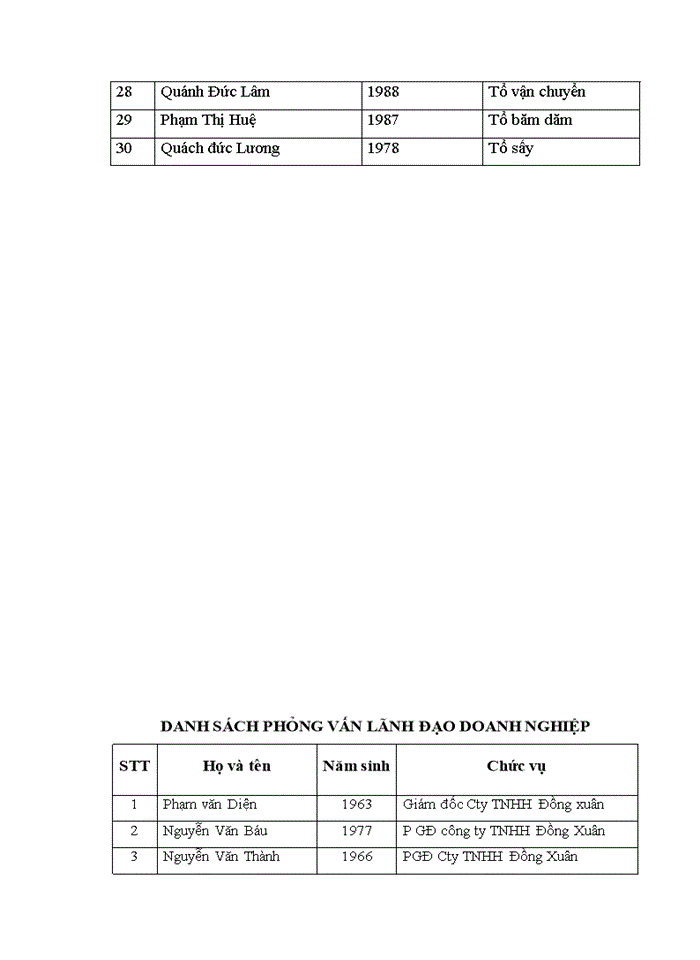 image for page Giải quyết việc làm cho người lao động trên địa bàn huyện thanh ba, tỉnh phú thọ