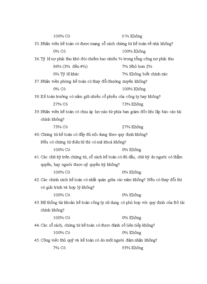 image for page Thực trạng và giải pháp hoàn thiện hệ thống KSNB trong CTCP trên địa bàn Thành phố Hà Nội