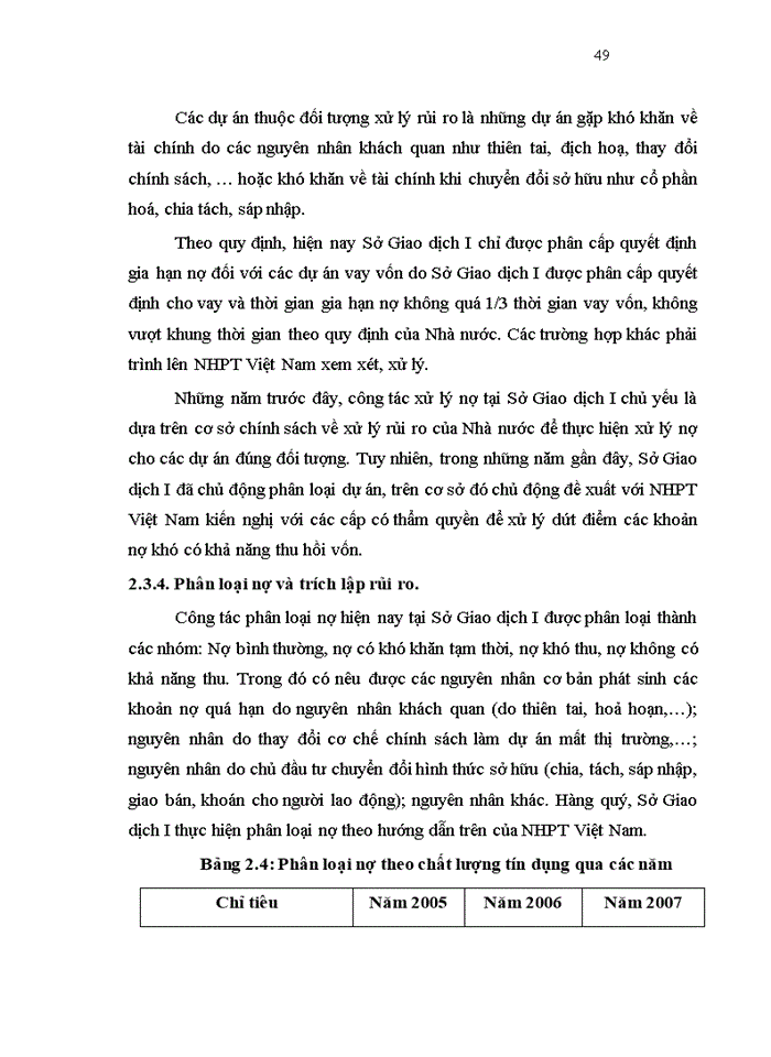 image for page Quản lý rủi ro tín dụng trong cho vay đầu tư tại Sở giao dịch I – Ngân hàng phát triển Việt Nam