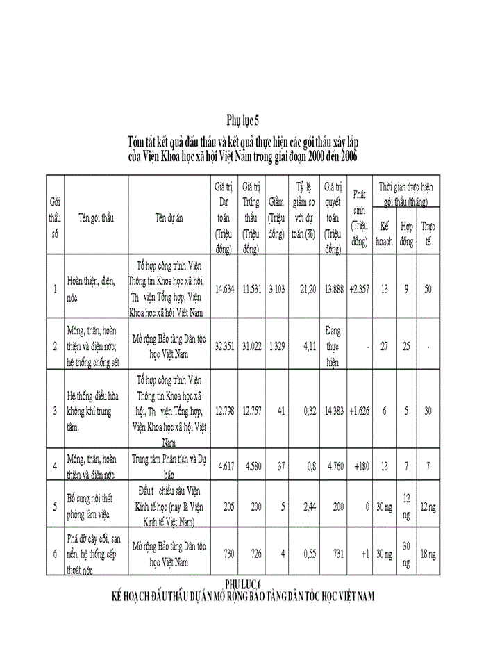 image for page Hoàn thiện công tác tổ chức đấu thầu xây lắp của Viện Khoa học xã hội Việt Nam
