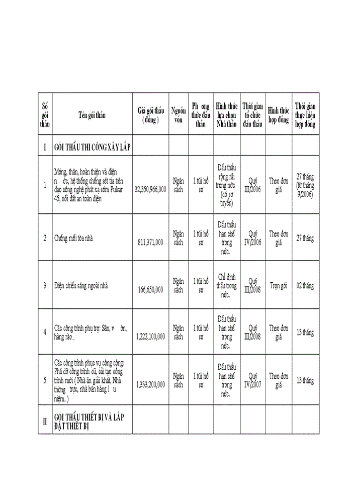 image for page Hoàn thiện công tác tổ chức đấu thầu xây lắp của Viện Khoa học xã hội Việt Nam