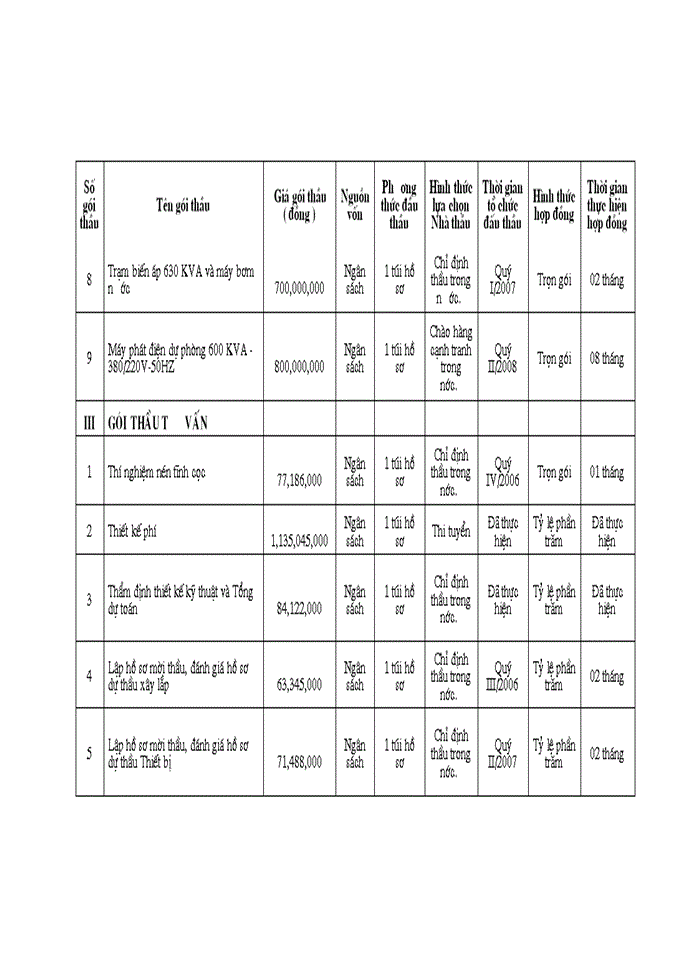 image for page Hoàn thiện công tác tổ chức đấu thầu xây lắp của Viện Khoa học xã hội Việt Nam