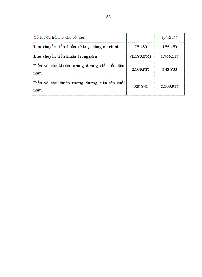 image for page Nâng cao chất lượng phân tích tài chính doanh nghiệp tại Tổng công ty cổ phần Dịch vụ kỹ thuật dầu khí