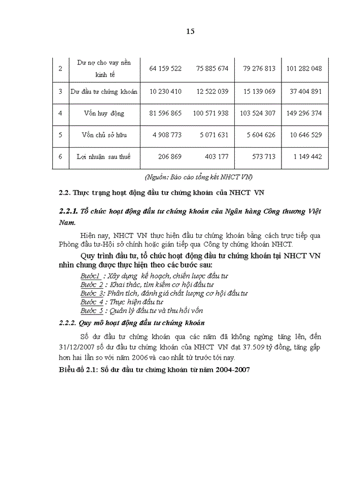 image for page Tăng cường hoạt động đầu tư của ngân hàng công thương việt nam trên thị trường chứng khoán
