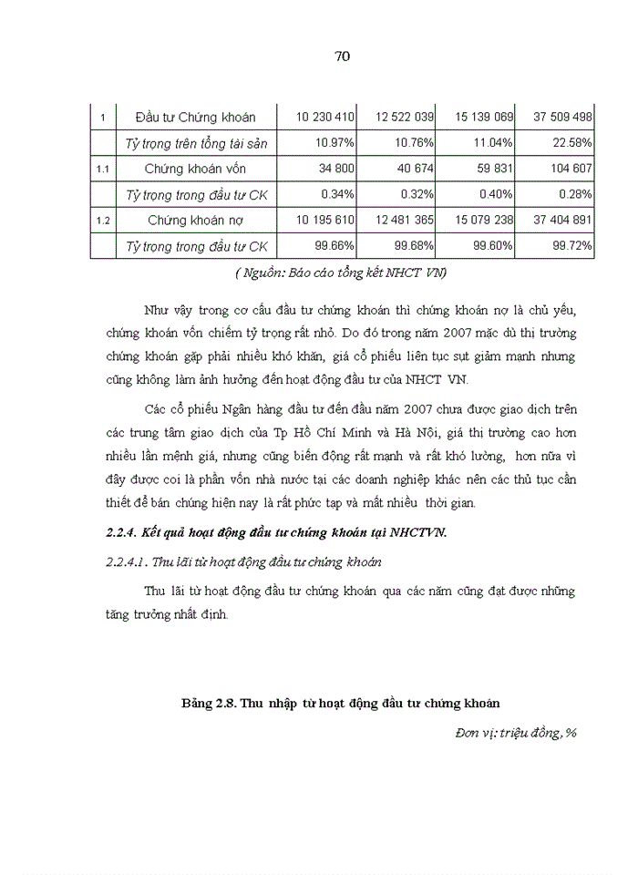 image for page Tăng cường hoạt động đầu tư của ngân hàng công thương việt nam trên thị trường chứng khoán