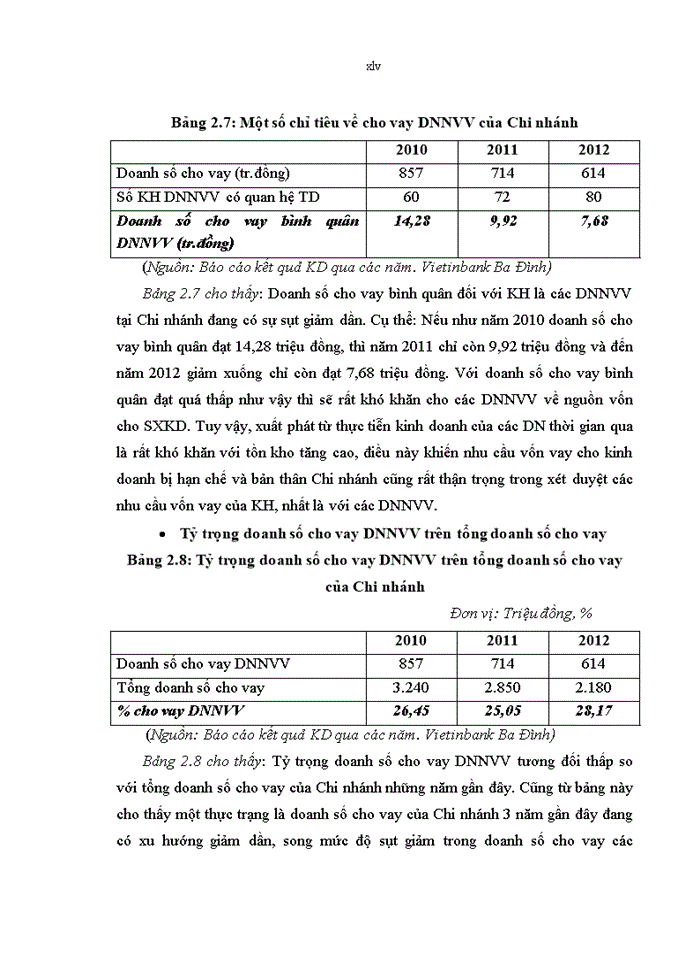 image for page Giải pháp mở rộng và nâng cao chất lượng tín dụng đối với doanh nghiệp nhỏ và vừa tại Ngân hàng TMCP Công Thương Việt Nam – Chi nhánh Ba Đình