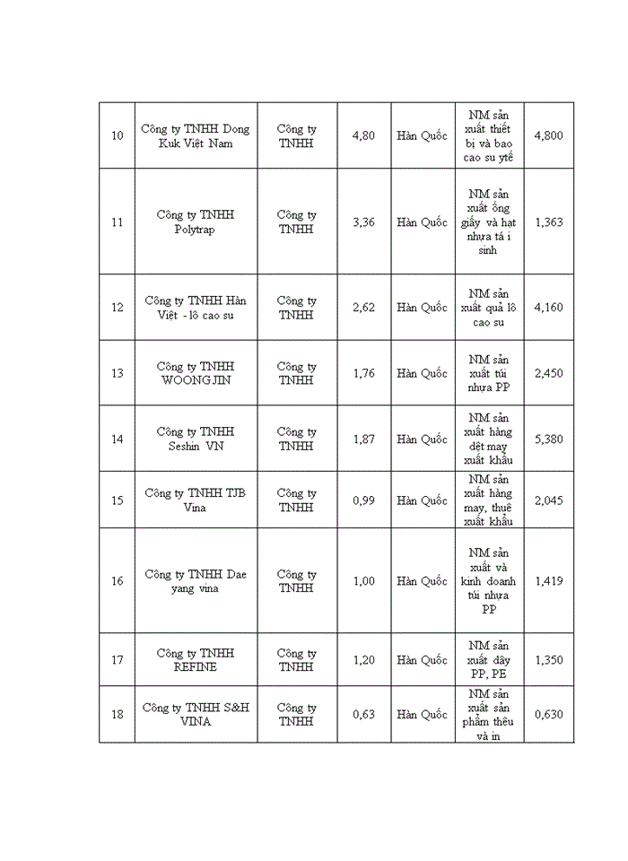 image for page Tăng cường thu hút vốn đầu tư trực tiếp nước ngoài vào khu công nghiệp Thụy Vân, tỉnh Phú Thọ