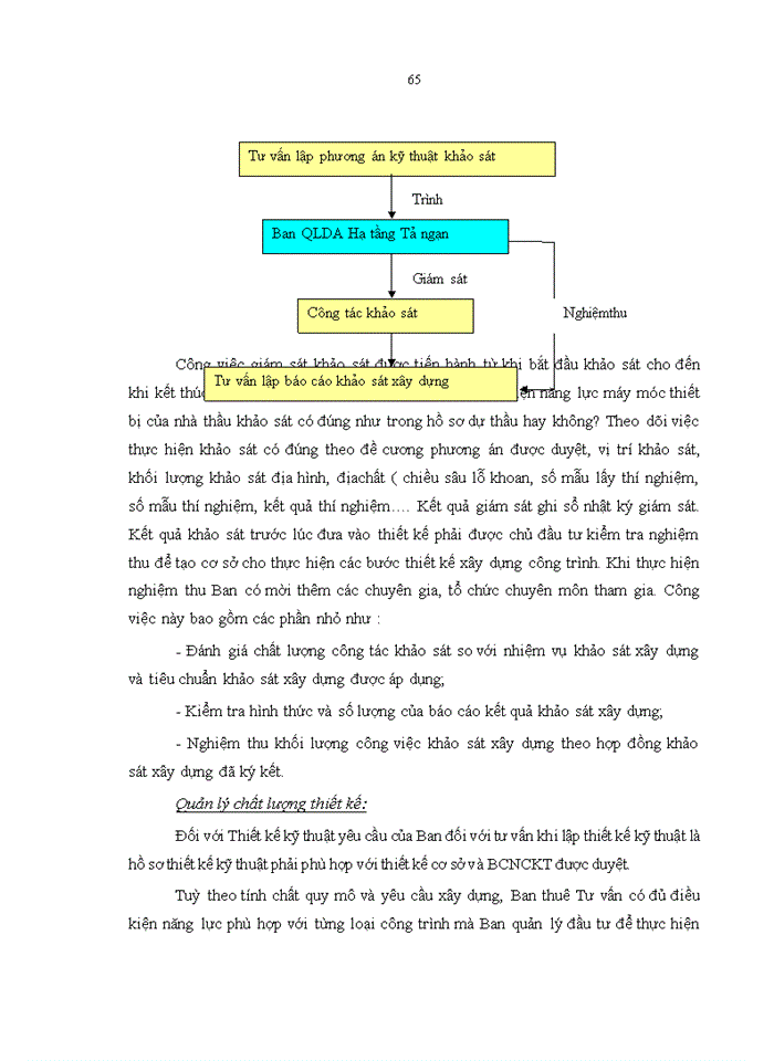 image for page Hoàn thiện công tác quản lý dự án xây dựng công trình giao thông đường bộ tại BQLDA Hạ tầng Tả Ngạn