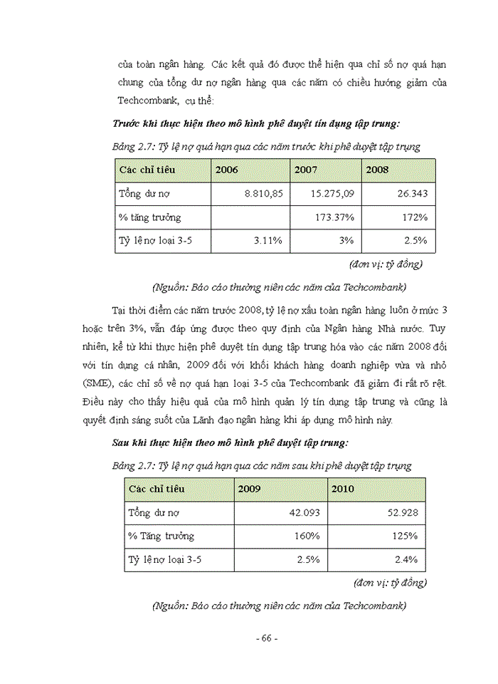 image for page Nâng cao chất lượng thẩm định và quản trị rủi ro tín dụng bán lẻ tại Ngân hàng thương mại cổ phần Kỹ Thương Việt Nam