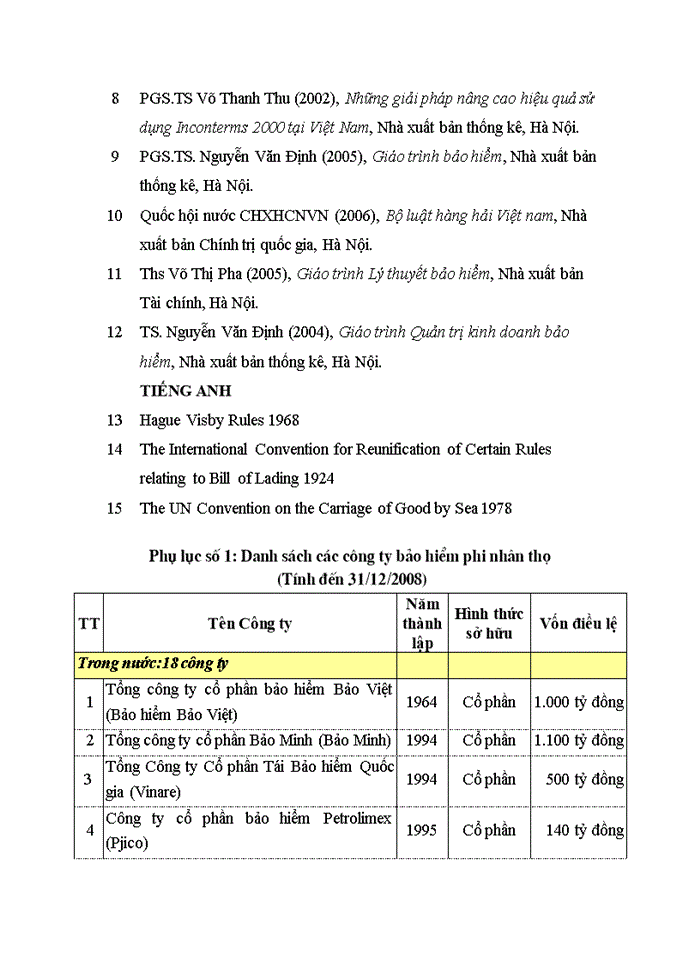 image for page Bảo hiểm hàng hóa xuất nhập khẩu vận chuyển bằng đường biển trên thị trường bảo hiểm Việt Nam trong điều kiện hội nhập kinh tế quốc tế - thực trạng và giải pháp
