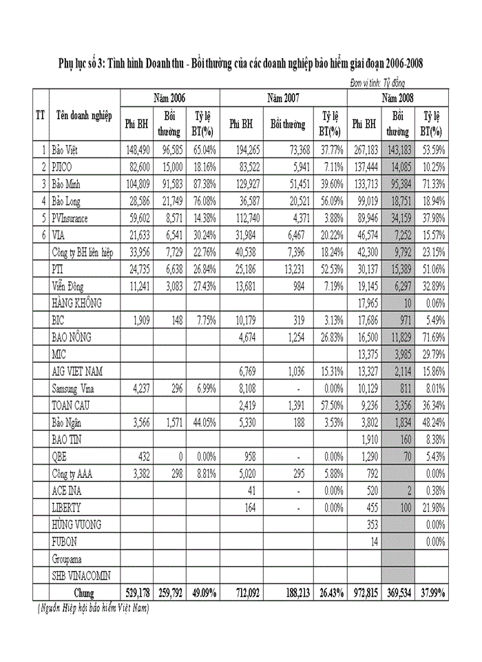 image for page Bảo hiểm hàng hóa xuất nhập khẩu vận chuyển bằng đường biển trên thị trường bảo hiểm Việt Nam trong điều kiện hội nhập kinh tế quốc tế - thực trạng và giải pháp