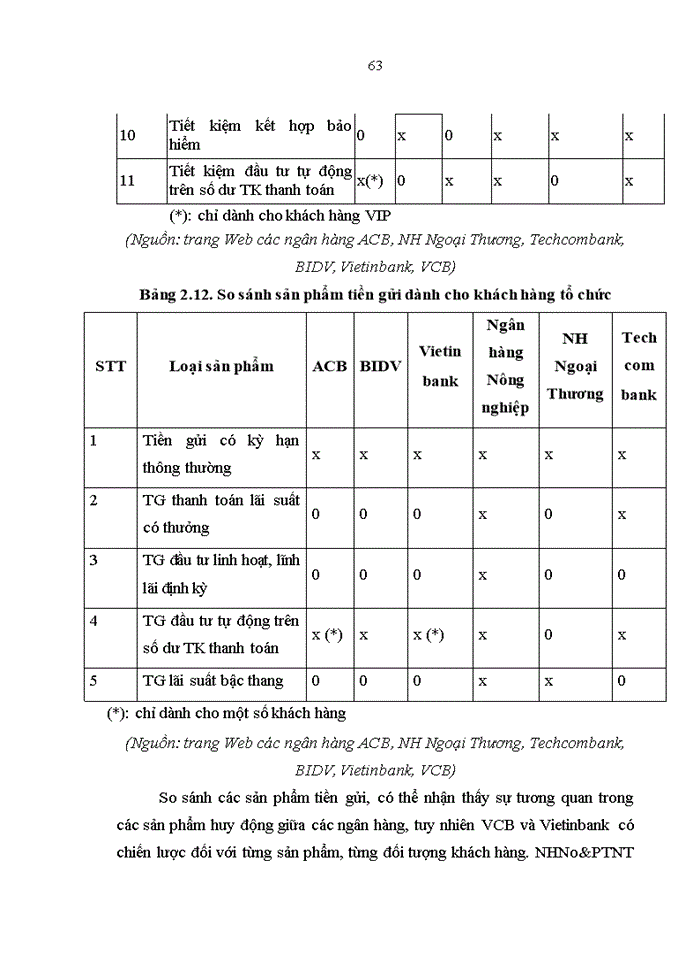 image for page Giải pháp nâng cao hiệu quả huy động vốn tại  NHNo&PTNT Sóc Sơn
