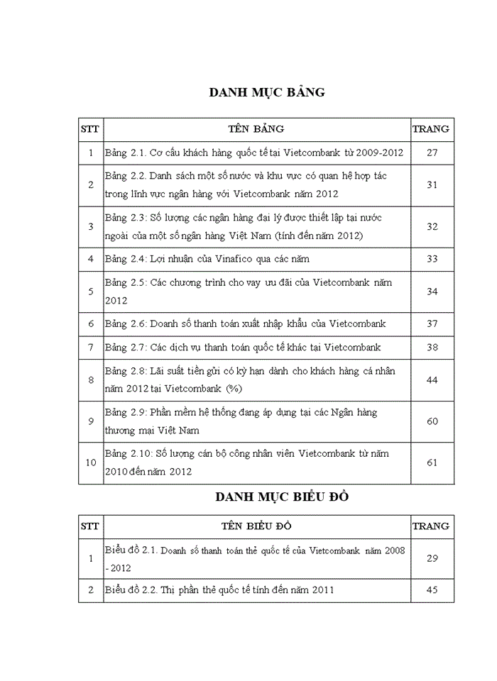 image for page Hoàn thiện chính sách đối với khách hàng quốc tế của ngân hàng thương mại cổ phần ngoại thương việt nam