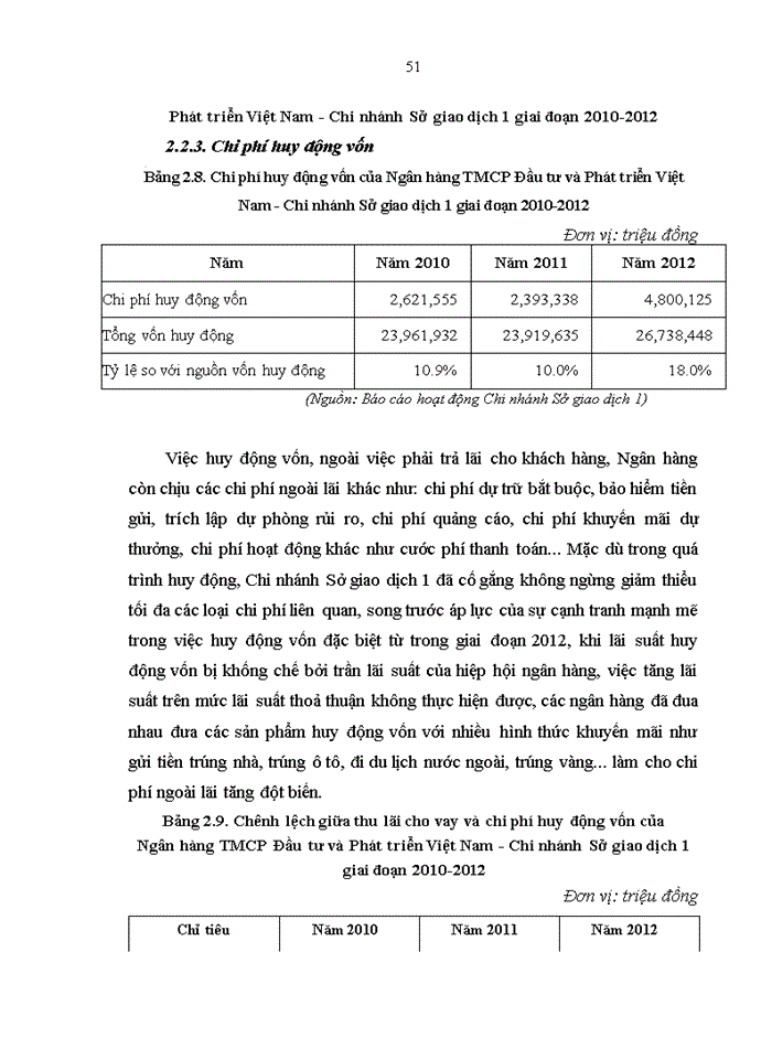 image for page Nâng cao hiệu quả huy động vốn tại Ngân hàng TMCP Đầu tư và Phát triển Việt Nam - Chi nhánh Sở giao dịch 1