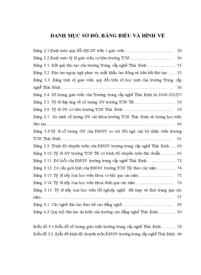 image for page Nâng cao chất lượng đội ngũ giáo viên trường Trung cấp nghề Thái Bình