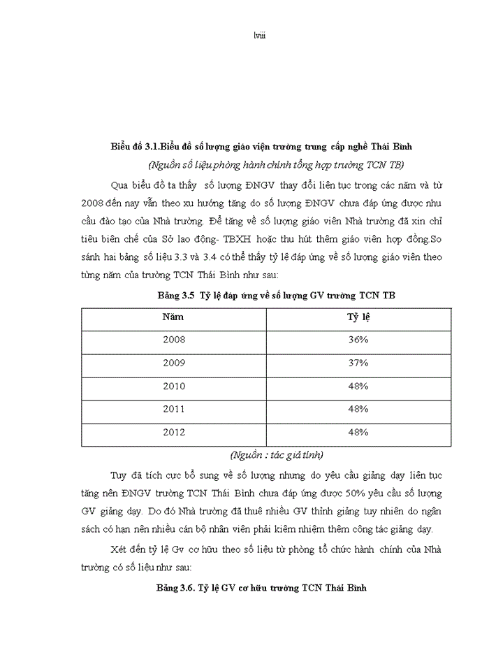 image for page Nâng cao chất lượng đội ngũ giáo viên trường Trung cấp nghề Thái Bình