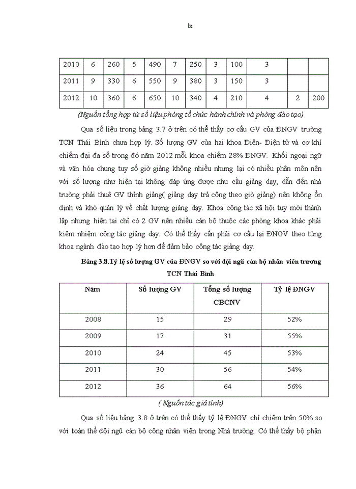 image for page Nâng cao chất lượng đội ngũ giáo viên trường Trung cấp nghề Thái Bình