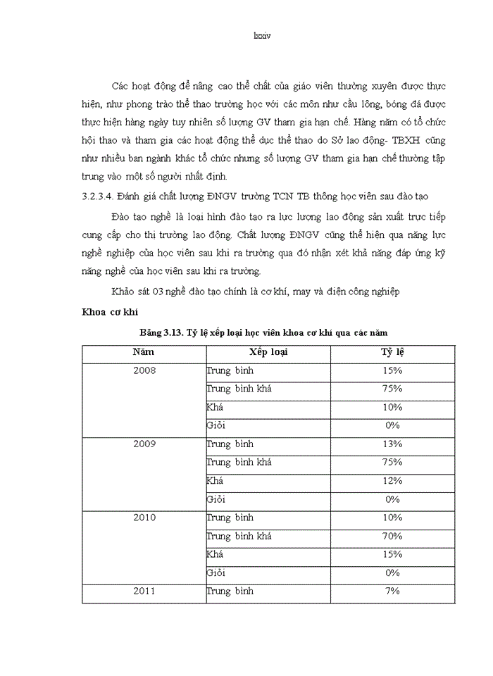 image for page Nâng cao chất lượng đội ngũ giáo viên trường Trung cấp nghề Thái Bình